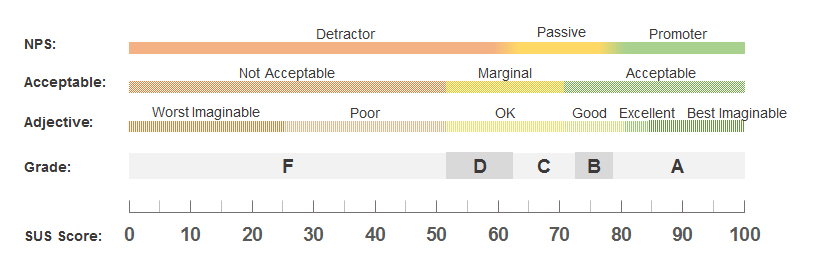 sus-scale-adj