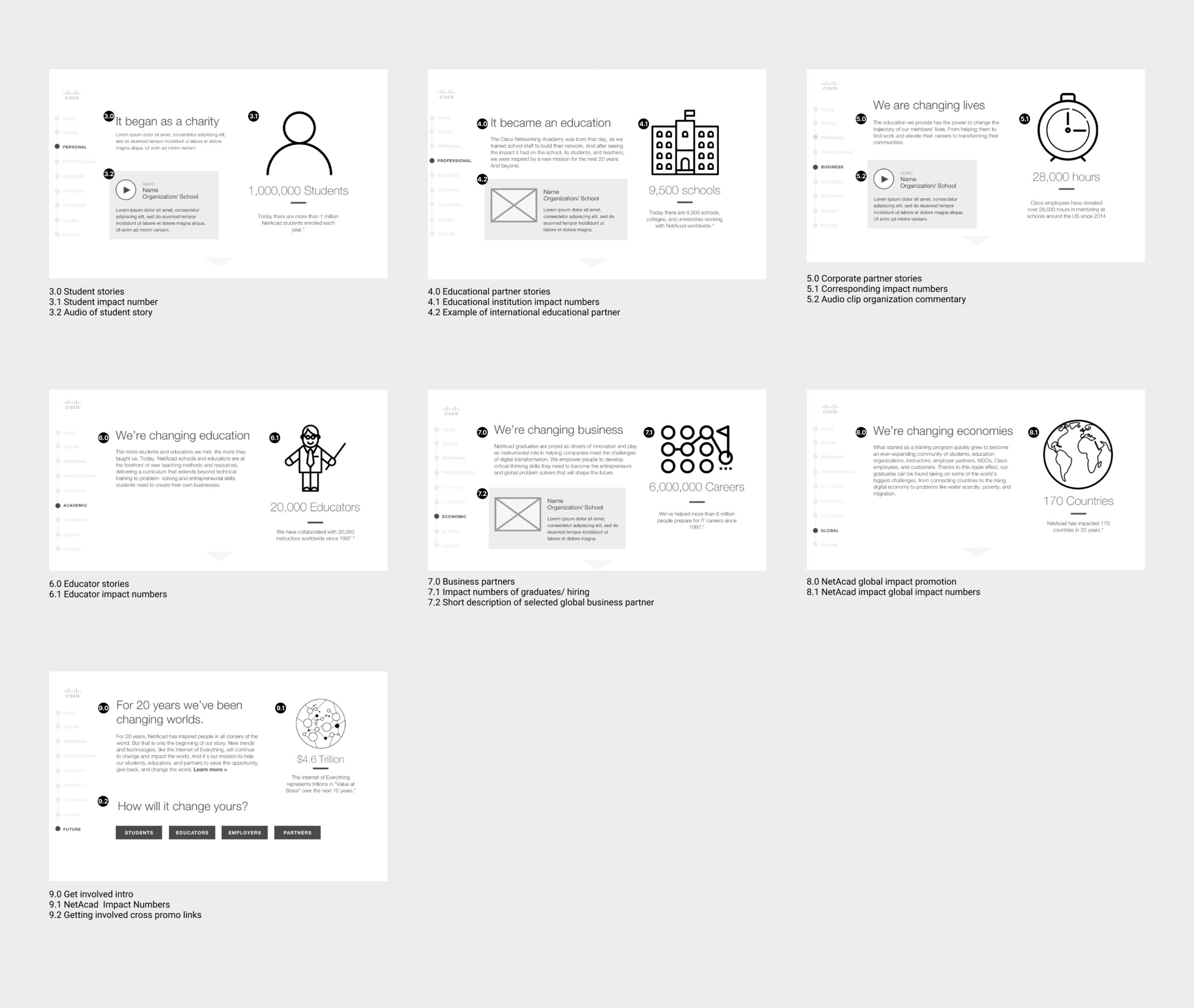 netacad-wireframes2